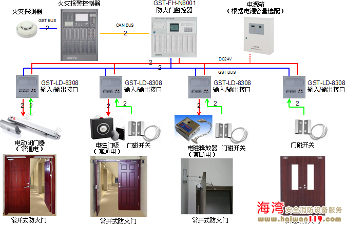 防火门监控系统图