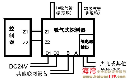 接线示意图