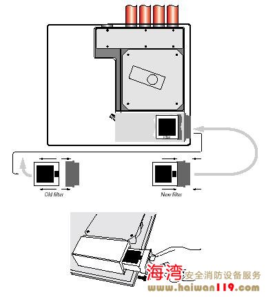 如何更换灰尘隔离器